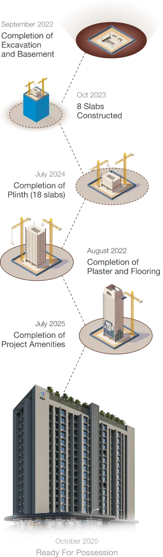 La Centra Tathawade Construction Image